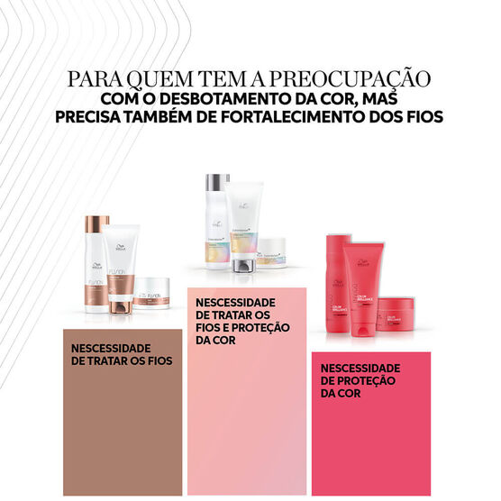 M&aacute;scara Capilar Wella Fusion Travel Size