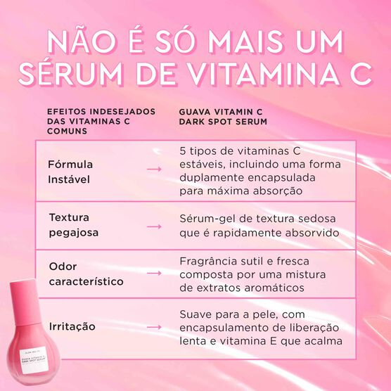 S&Eacute;RUM PARA MANCHAS COM VITAMINA C GLOW RECIPE GUAVA