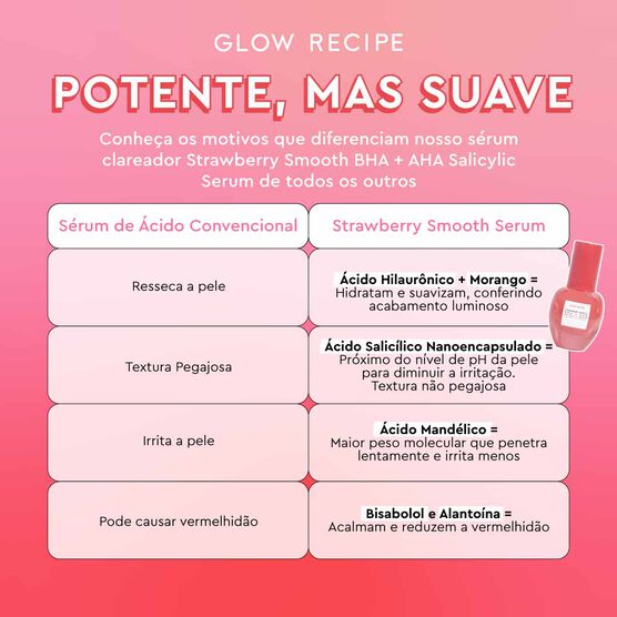 S&Eacute;RUM UNIFORMIZADOR COM &Aacute;CIDO SALICILICO GLOW RECIPE STRAWBERRY BHA+AHA