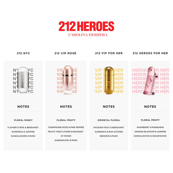 Kit Coffret Carolina Herrera 212 Heroes for Her Feminino Eau de Parfum
