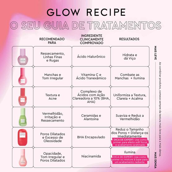PRIMER DE TRATAMENTO COM BHA GLOW RECIPE STRAWBERRY PORE-SMOOTH