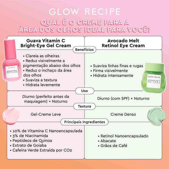 CREME PARA OLHOS COM VITAMINA C GLOW RECIPE GUAVA