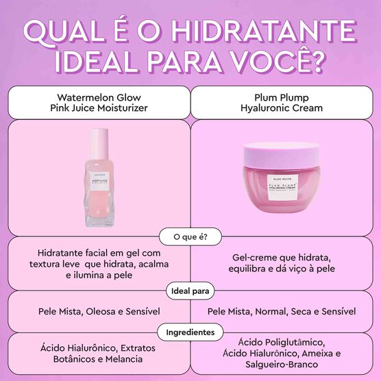 HIDRATANTE FACIAL COM HIALURONICO GLOW RECIPE PLUM PLUMP